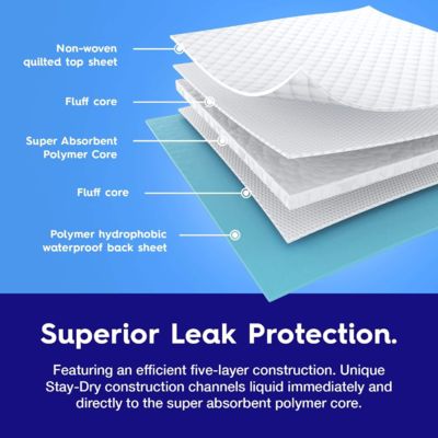 Disposable Adult Pad for Elderly Old People Hospital Sheet Disposable Underpad Size 60x90cm